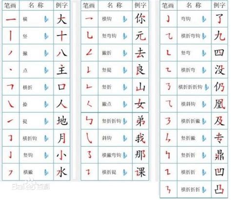 11畫的字|全字筆畫為11的漢字